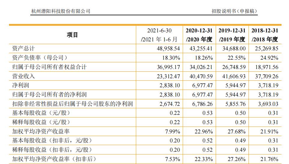 尋翱 第5頁