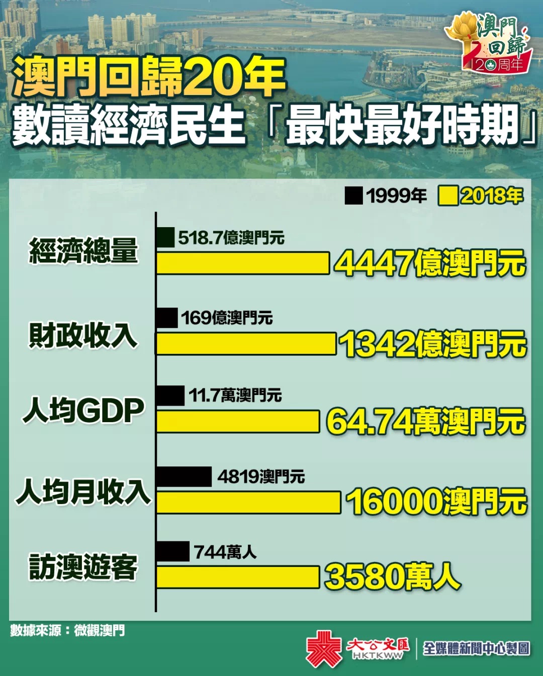 新澳門最精準正最精準龍門,廣泛的關(guān)注解釋落實熱議_專業(yè)版150.205