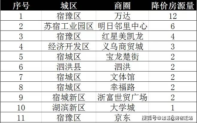 新澳好彩免費資料查詢2024期,數(shù)據(jù)資料解釋落實_粉絲版345.372