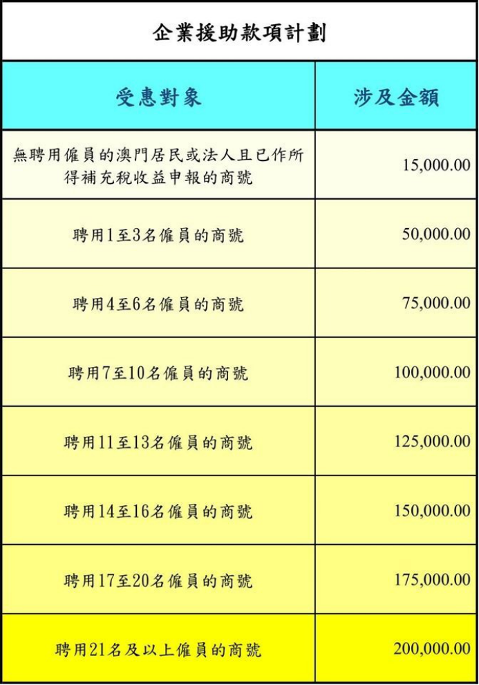 626969澳門資料大全版,收益成語分析落實(shí)_精簡版105.220