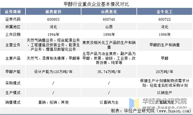 2024新奧免費(fèi)資料網(wǎng)站,經(jīng)典解釋落實(shí)_極速版49.78.58