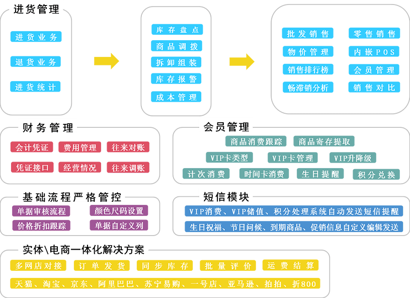 新澳門2024年資料大全管家婆,效率資料解釋落實_win305.210