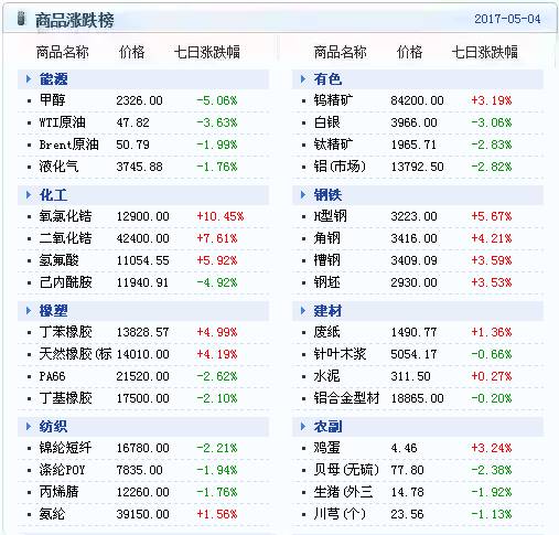 新澳天天開獎資料大全最新54期,數(shù)據(jù)資料解釋落實_Android256.184