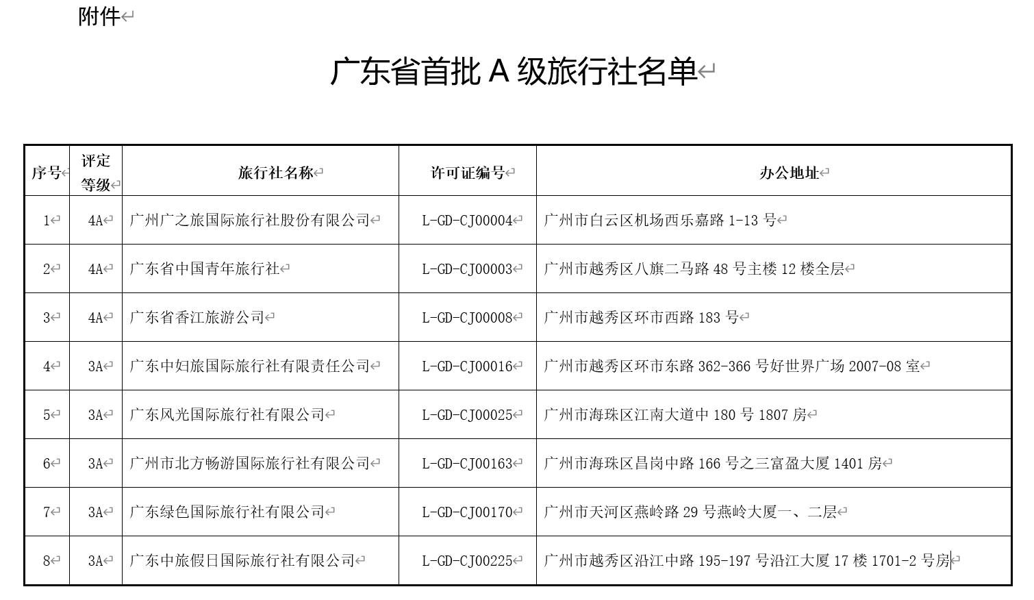 澳門(mén)最精準(zhǔn)免費(fèi)資料大全旅游團(tuán),廣泛的解釋落實(shí)支持計(jì)劃_ios2.97.118