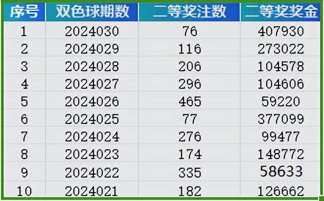 2024澳門天天開好彩大全開獎記錄雙色球開獎,重要性解釋落實(shí)方法_win305.210