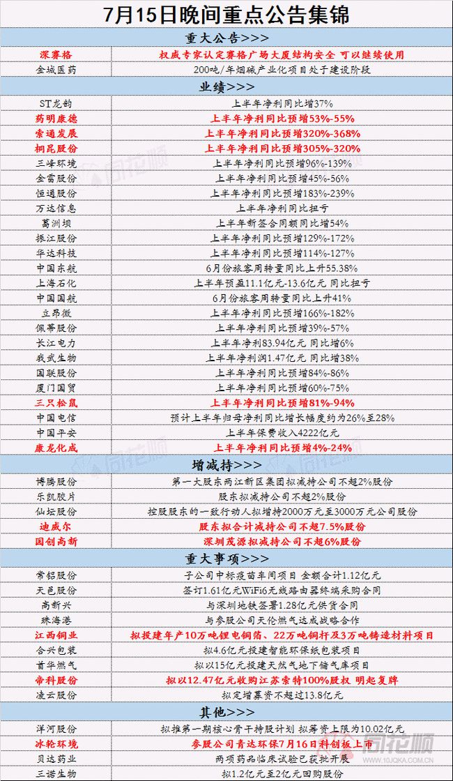 2024新奧正版資料免費(fèi)提供,最新答案解釋落實(shí)_3DM36.40.79