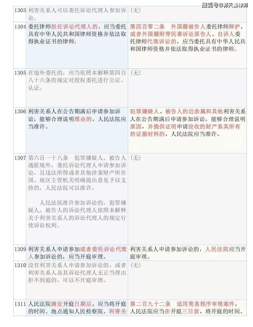 奧門2024正版資料免費(fèi)看,決策資料解釋落實(shí)_經(jīng)典版172.312