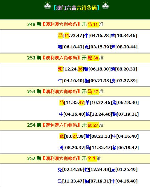 新澳2024年精準(zhǔn)一肖一,科技成語(yǔ)分析落實(shí)_Android256.184