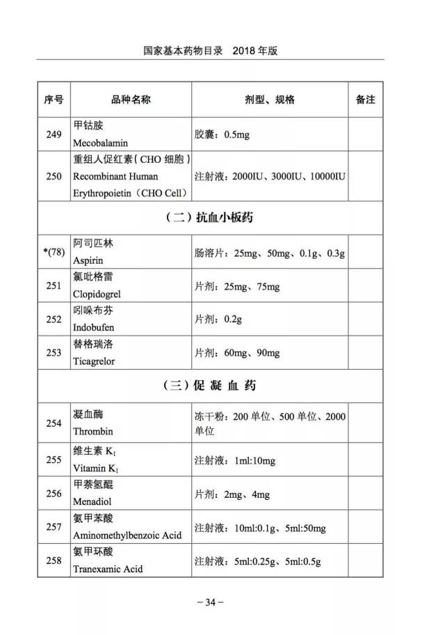 國家基本藥品目錄最新動態(tài)，筑牢民生健康保障的堅(jiān)實(shí)基石