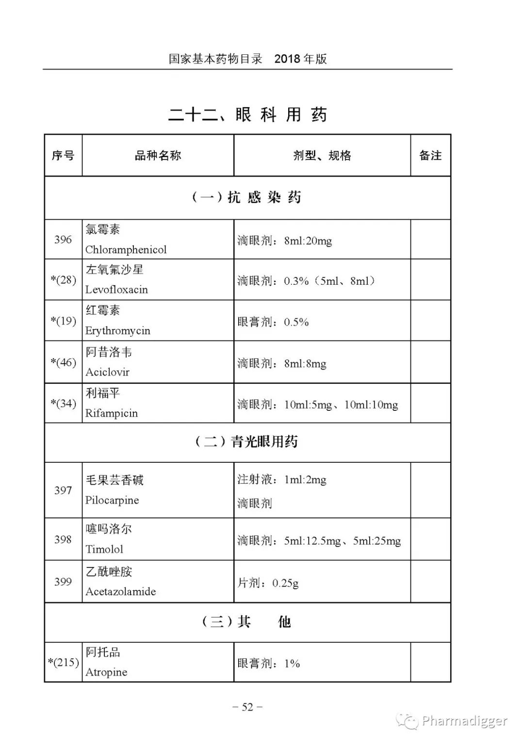 國(guó)家基本藥品目錄最新動(dòng)態(tài)，筑牢民生健康保障的堅(jiān)實(shí)基石