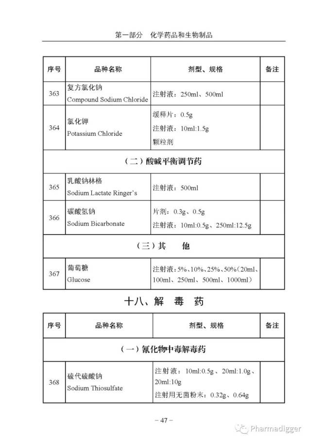 國(guó)家基本藥品目錄最新動(dòng)態(tài)，筑牢民生健康保障的堅(jiān)實(shí)基石