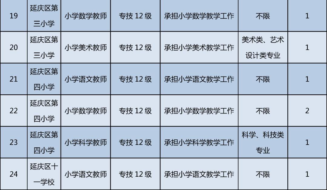 北京延庆区最新招聘公告全面解析