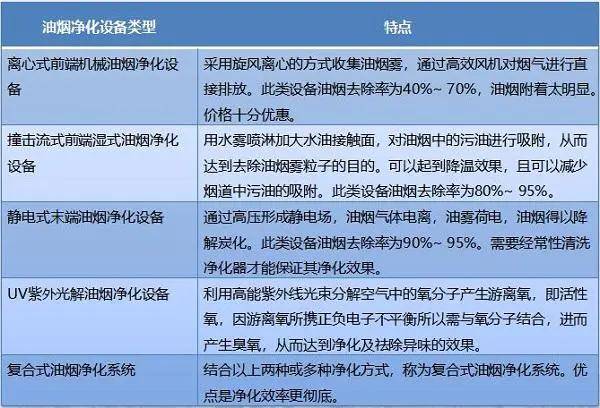 最新饮食业油烟排放标准深度解析与影响探讨