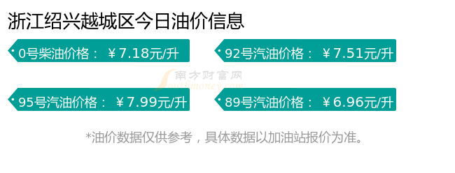 绍兴油价最新调整动态，市场波动下的消费者应对策略