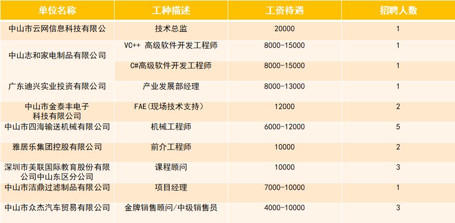 中山基龍最新職位招聘全面概覽