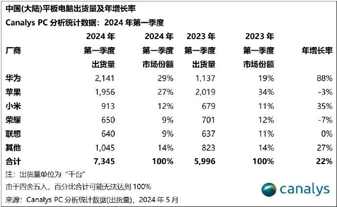 2024白小姐三肖三碼,量度解答解釋落實(shí)_WearOS6.214