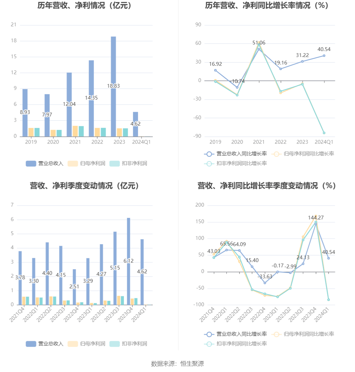 2024白小姐三肖三碼,量度解答解釋落實(shí)_WearOS6.214