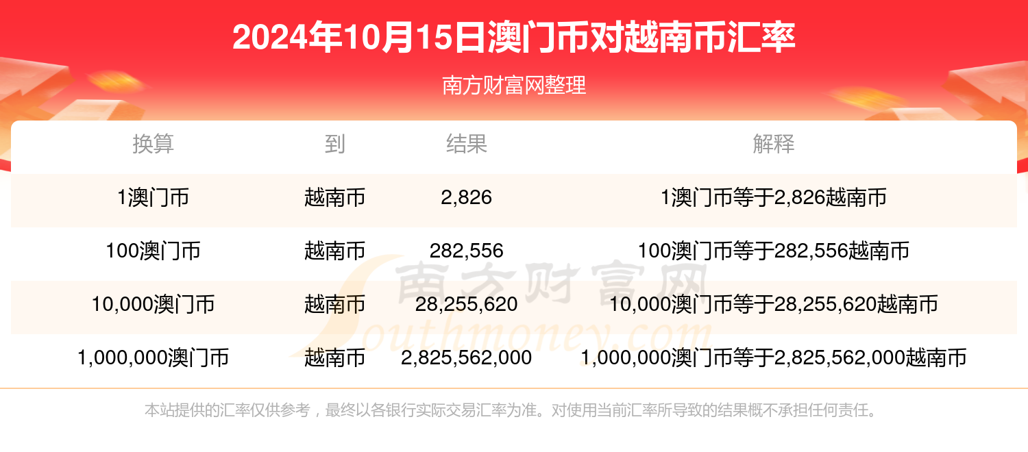 新澳門六開獎號碼記錄2024,理智解答解釋落實_bundle89.595