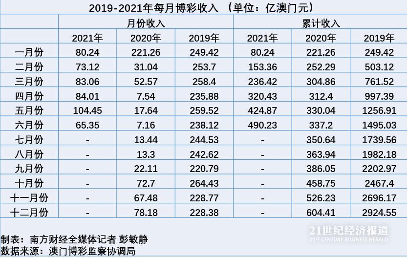 2024新澳門全年九肖資料,全景解答解釋落實_HarmonyOS26