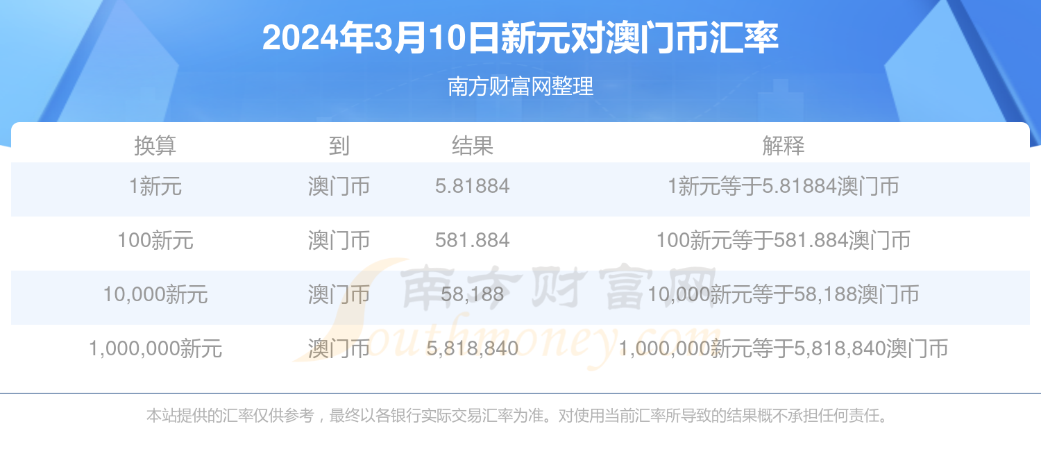 2024年澳門今晚特,行業(yè)解答解釋落實_網(wǎng)頁版58.863