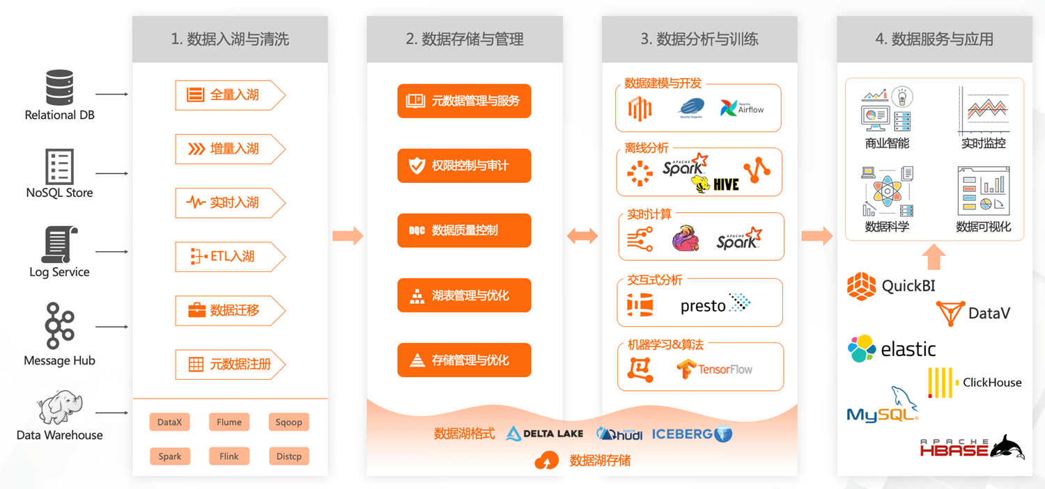 新奧精準(zhǔn)免費(fèi)資料提供,新奧精準(zhǔn)免費(fèi)資料分享,結(jié)構(gòu)解答解釋落實(shí)_Holo78.039