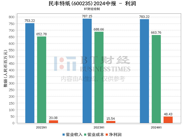 123656澳門六下資料2024年,數(shù)據(jù)解答解釋落實(shí)_8DM95.676