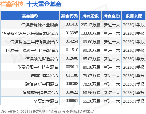 新澳天天開獎資料大全三中三,行業(yè)解答解釋落實_戰(zhàn)略版23.804