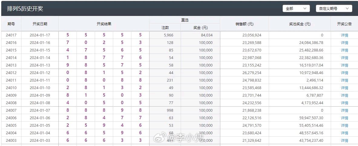 澳門彩開獎(jiǎng)結(jié)果2024開獎(jiǎng)記錄,最新解答解釋落實(shí)_移動(dòng)版25.902