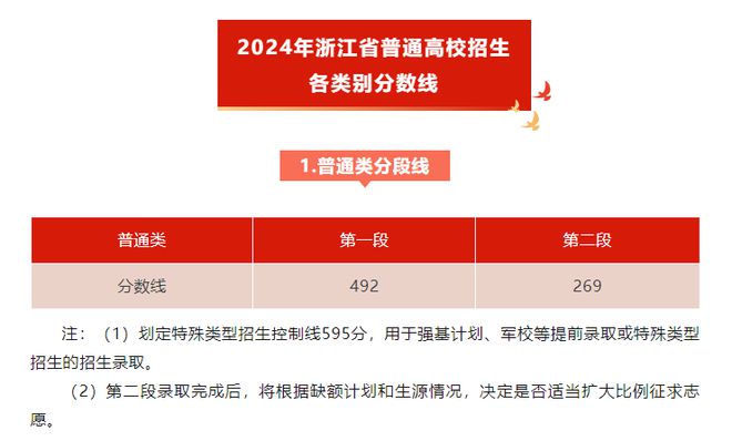 2024香港最準(zhǔn)資料免費網(wǎng)站,深厚解答解釋落實_VR7.595