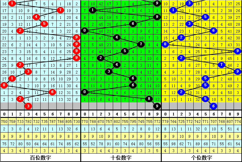 三碼中特期期準(zhǔn)免費(fèi)公開,深刻解答解釋落實(shí)_LT58.414