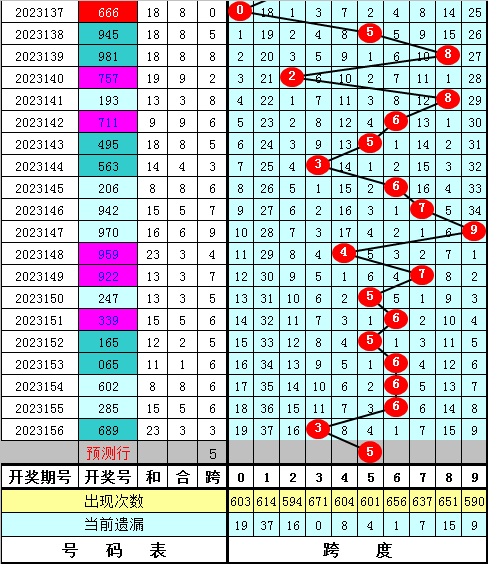 小魚兒玄機(jī)2站30碼開獎結(jié)果公布,真實(shí)解答解釋落實(shí)_精裝款96.352