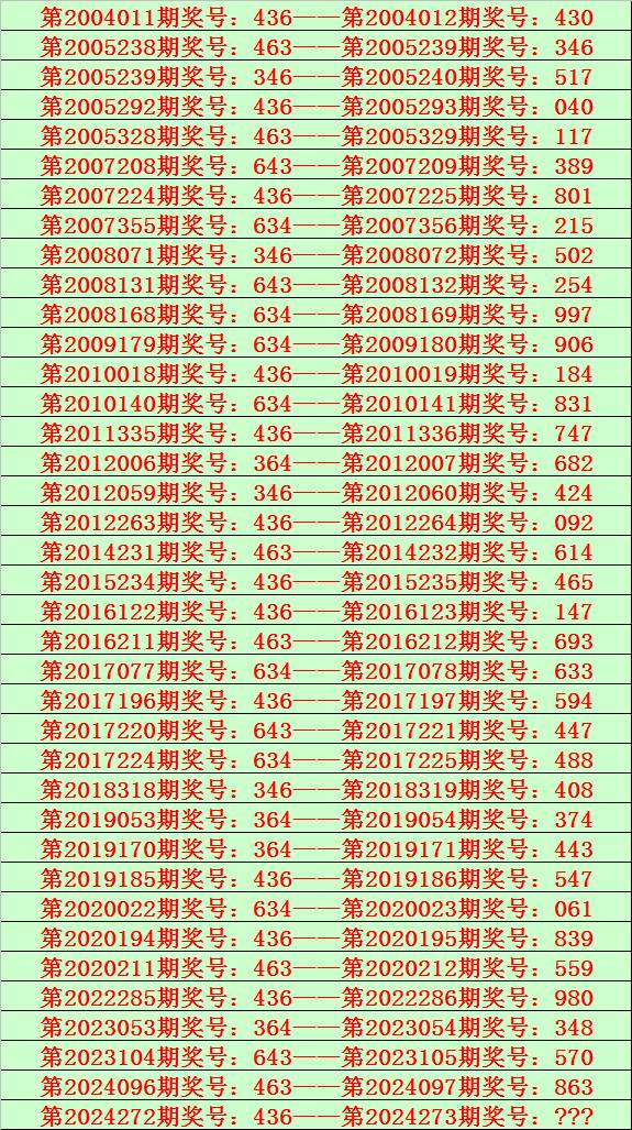 小魚兒玄機(jī)2站30碼開獎結(jié)果公布,真實(shí)解答解釋落實(shí)_精裝款96.352