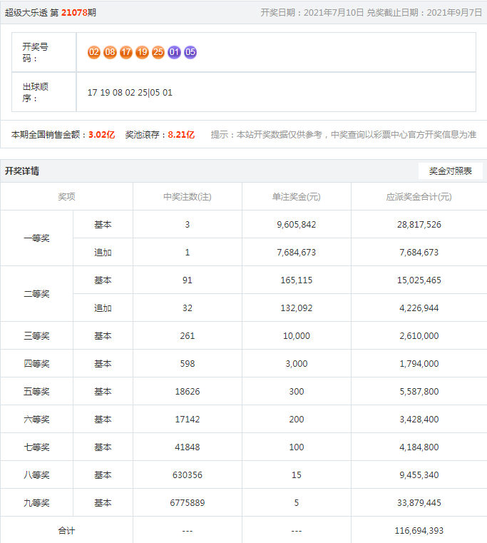 港彩開獎結(jié)果歷史記錄2024年,細(xì)微解答解釋落實(shí)_Holo54.977