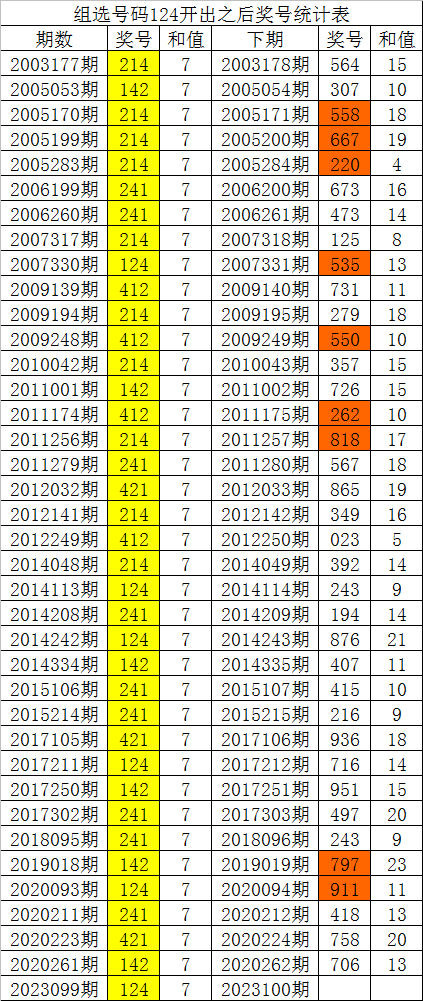 白小姐一肖一碼2024年,性狀解答解釋落實_Advanced36.102