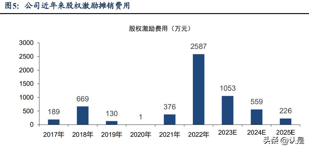 2024全年資料免費大全,未來解答解釋落實_專屬版66.559