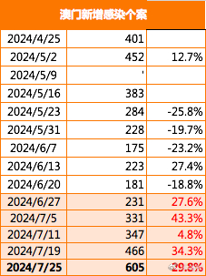 新澳門今晚精準一碼,資深解答解釋落實_5DM78.407