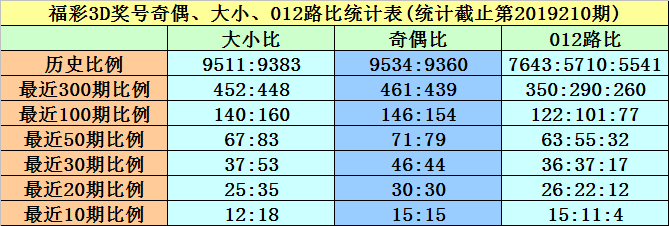 黃大仙一肖一碼37 b,體系解答解釋落實_進階版93.742