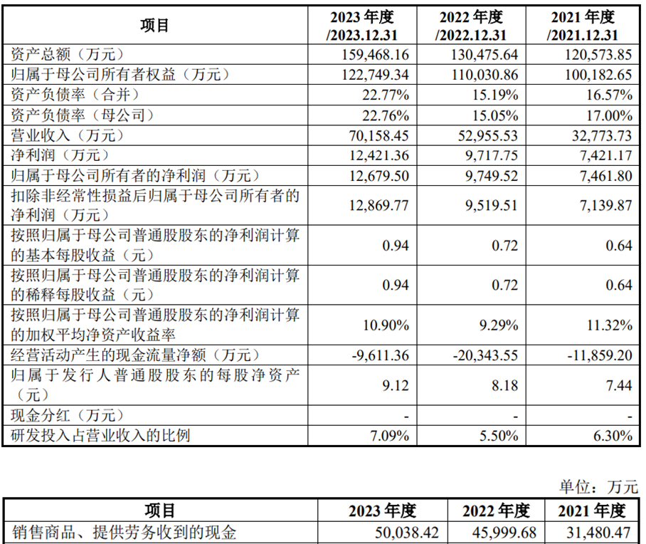 2024惠澤社群香港資料大全,傳統(tǒng)解答解釋落實_Ultra16.707