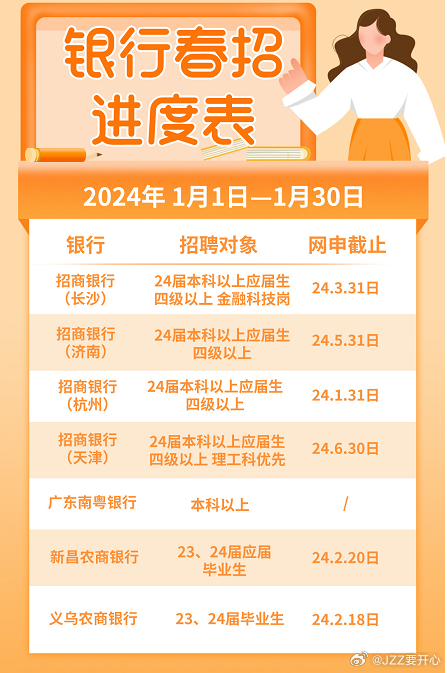 2025年秋季校园招聘盛启，各大银行最新招聘动态汇总