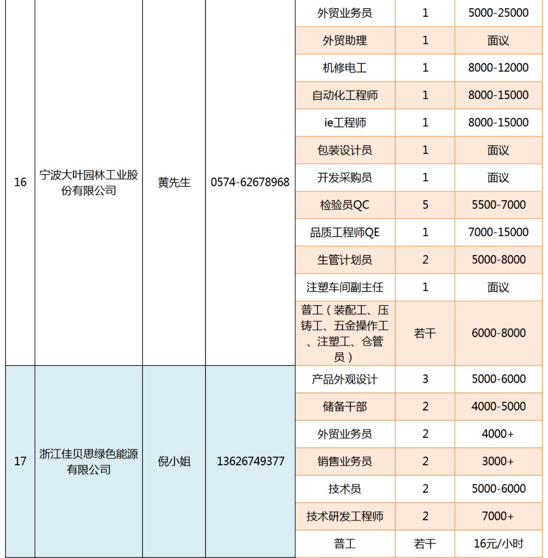 余姚招聘网最新职位发布与招聘动态速递