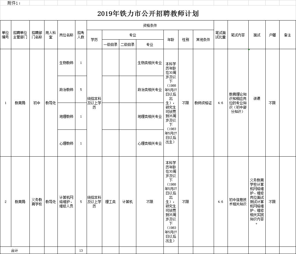 铁力市最新招聘职位全面概览