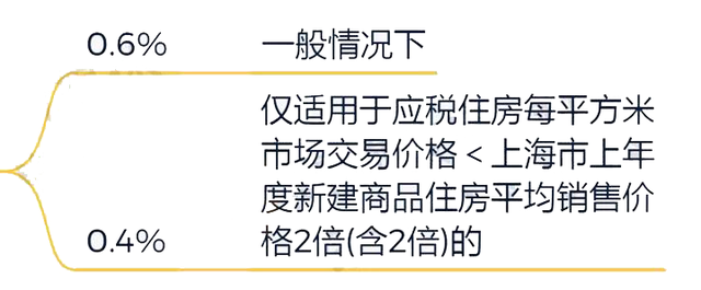 2021年房产税最新政策调整及市场影响解析