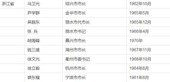 2組三中三高手論壇,專門解答解釋落實(shí)_T89.825