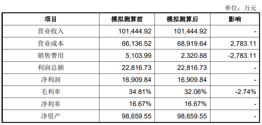 四不像四不像322294,現(xiàn)行解答解釋落實_動態(tài)版53.571