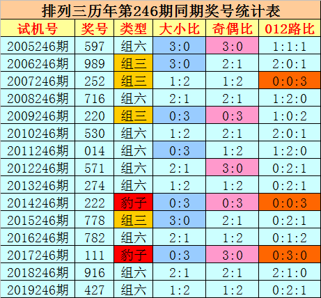 二四六香港資料期期準(zhǔn)一,量度解答解釋落實(shí)_R版26.495