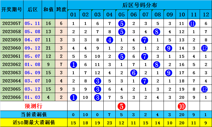 澳門選一肖一碼一碼資料,閃電解答解釋落實_AR1.892