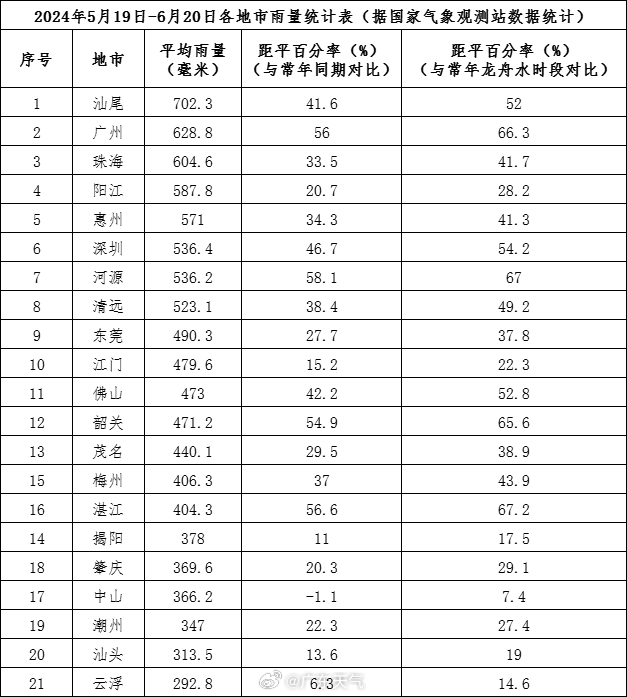 管從靈 第4頁