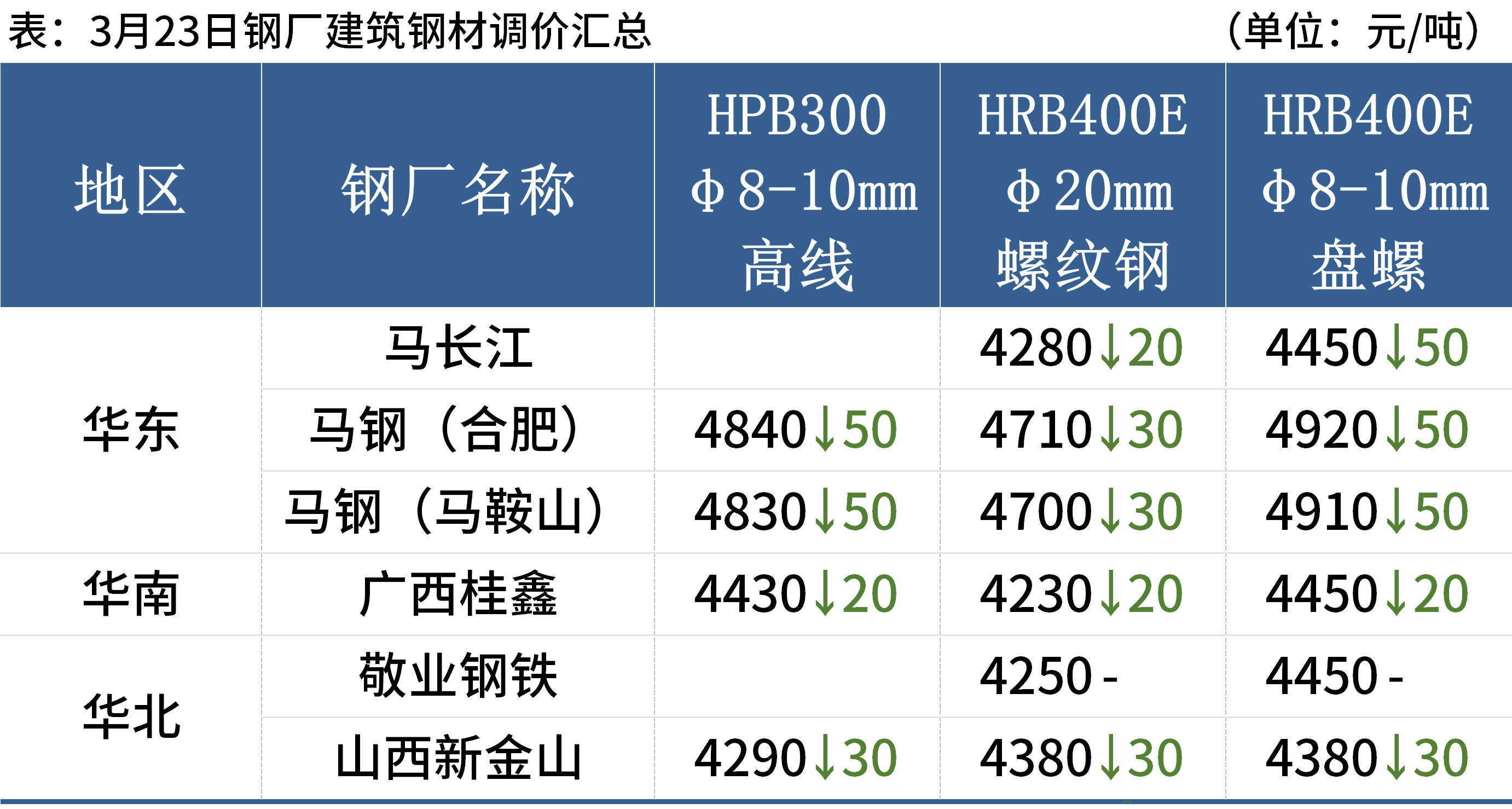 香港二四六天天開獎免費資料觀看,實際解答解釋落實_經(jīng)典版31.311