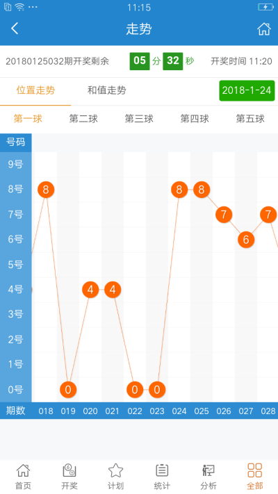 新澳好彩免費(fèi)資料查詢,統(tǒng)計(jì)解答解釋落實(shí)_云端版24.818