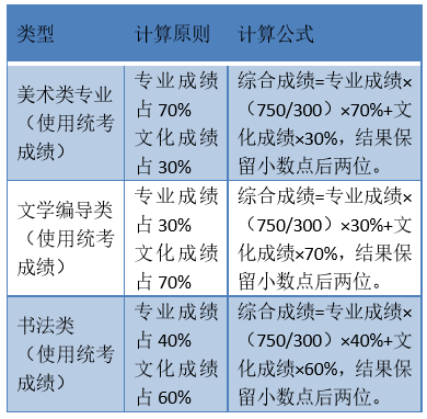 圖門茵茵 第4頁